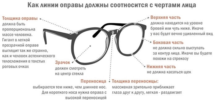 Корригирующие очки. Что это такое, где купить, как выбрать, цена