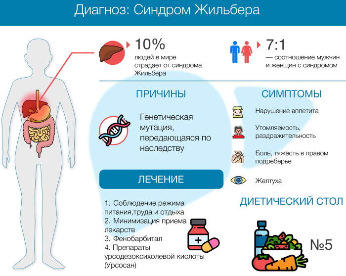 Корвалол при синдроме Жильбера. Как и сколько принимать