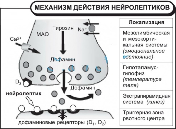 Рисперидон. Инструкция, показания к применению, цена, отзывы