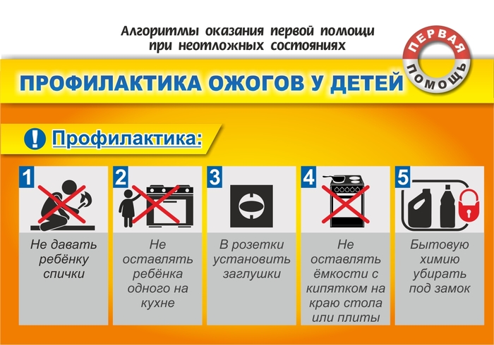 Лечение ожоговых ран, волдырей, солнечный, термический, химический, кипятком. Первая помощь, препараты, процедуры, народные средства
