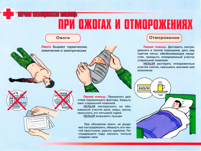 Лечение ожоговых ран, волдырей, солнечный, термический, химический, кипятком. Первая помощь, препараты, процедуры, народные средства