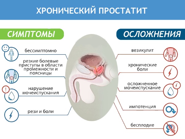Витапрост Плюс (Vitaprost Plus) свечи. Инструкция по применению, отзывы, цена