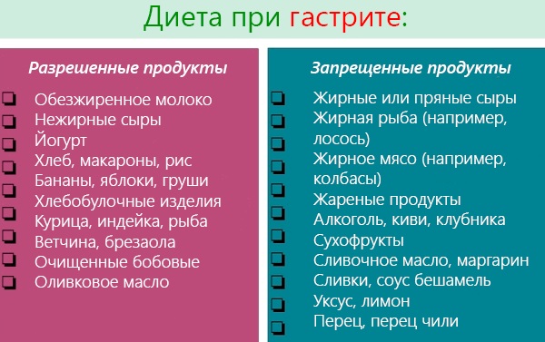 Лечение желудка народными средствами. Самые эффективные рецепты от эрозии, язвы, гастрита. Диета, очищение