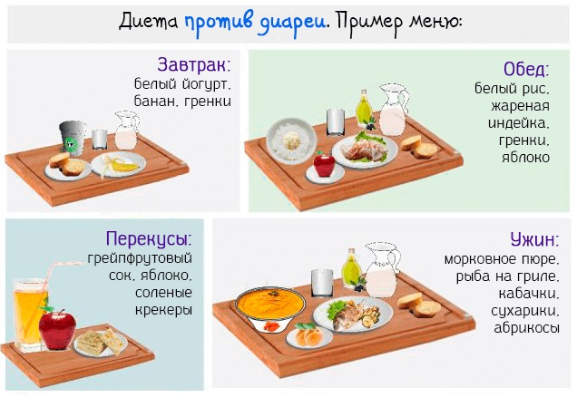 Лекарство от диареи у взрослых и отравлении. Названия дешевых, цены, как принимать