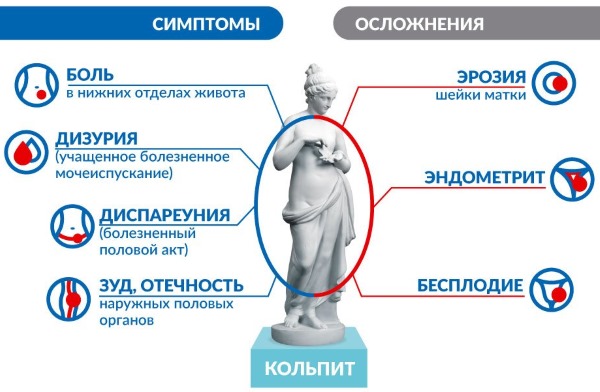 Левомеколь мазь. От чего помогает в гинекологии, урологии, проктологии, стоматологии. Инструкция по применению. Цена, аналоги, отзывы