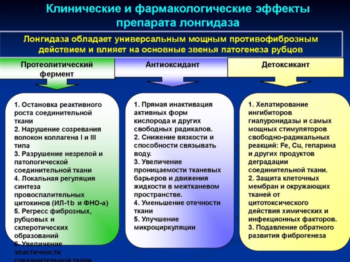 Лидаза свечи. Инструкция по применению, цена, аналоги, отзывы