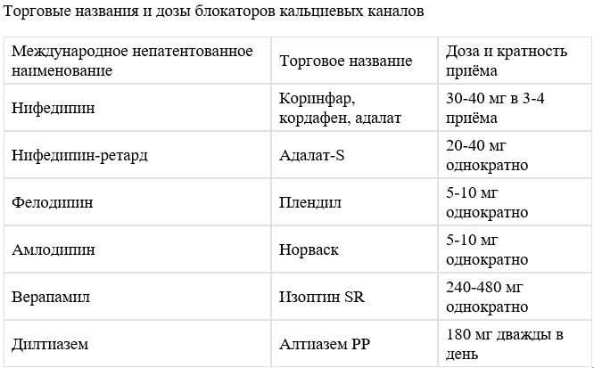Лидокаин 10-процентный в ампулах. Инструкция, для чего применяют, цена