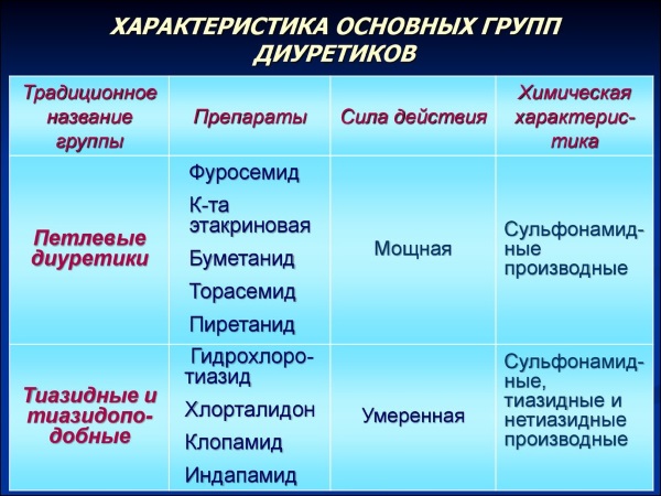 Лечение лимфостаза нижних конечностей в домашних условиях народными средствами, медикаментозно, упражнениями, массажем, диетой