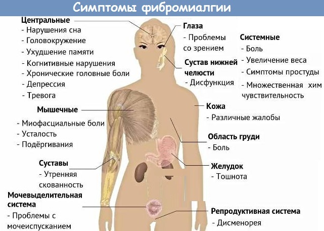 Ломит тело без температуры. Причины у женщин, мужчин, что это такое, лечение, что делать при беременности