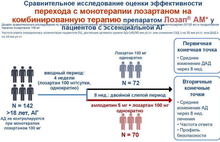 Лозап АМ (Lozap AM) 5+50-100. Инструкция по применению, цена, отзывы