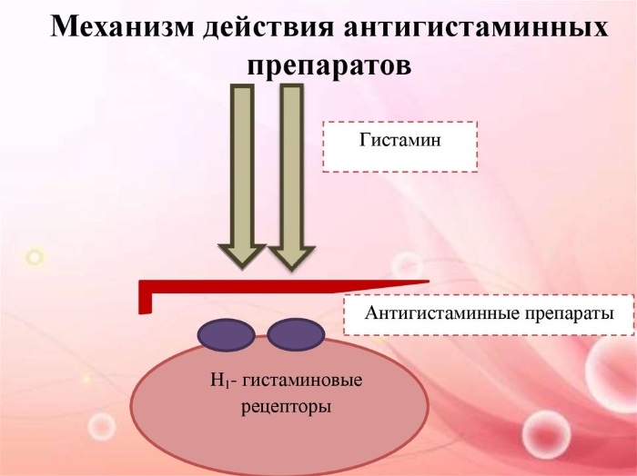 Лекролин (Lecrolyn) глазные капли. Цена, инструкция по применению, аналоги