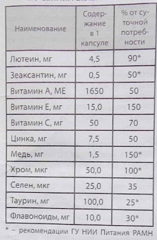 Лютеин Форте (Lutein Forte) для глаз Витамир. Инструкция по применению, аналоги, цена
