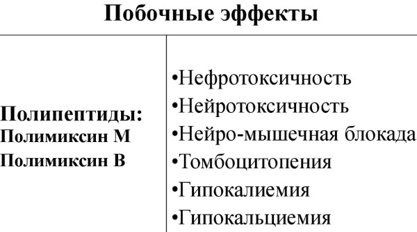 Макситрол (Maxitrol) глазные капли. Цена, инструкция по применению, аналоги