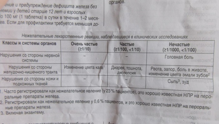 Мальтофер (Maltofer) таблетки 30. Инструкция по применению, цена, отзывы