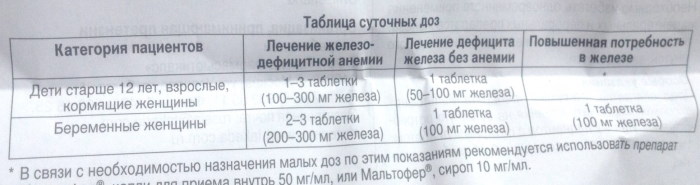 Мальтофер (Maltofer) таблетки 30. Инструкция по применению, цена, отзывы