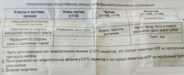Мальтофер сироп для детей. Дозировка, инструкция по применению, отзывы