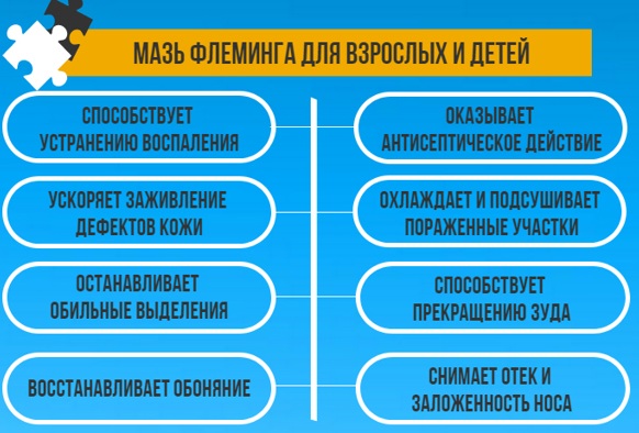 Мазь Флеминга (Ointment Flemings). Цена, отзывы, инструкция по применению, аналоги