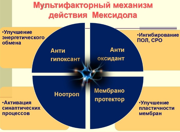 Мексикор (Mexicor). Показания к применению, инструкция, аналоги, цена