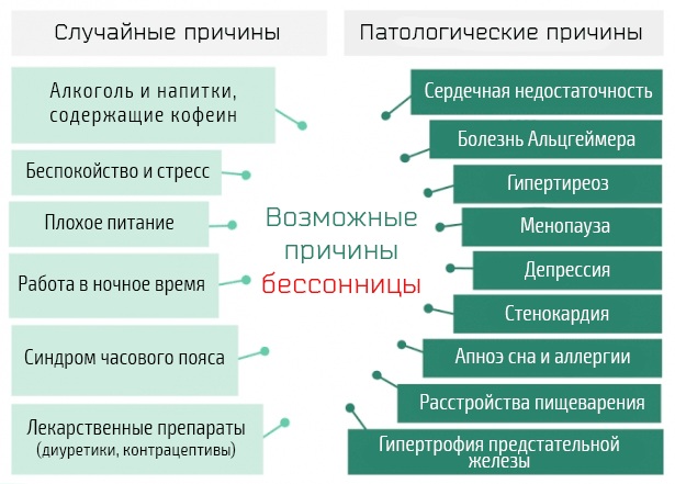 Снуп (Snup) при беременности 1-2-3 триместр. Инструкция по применению, противопоказания