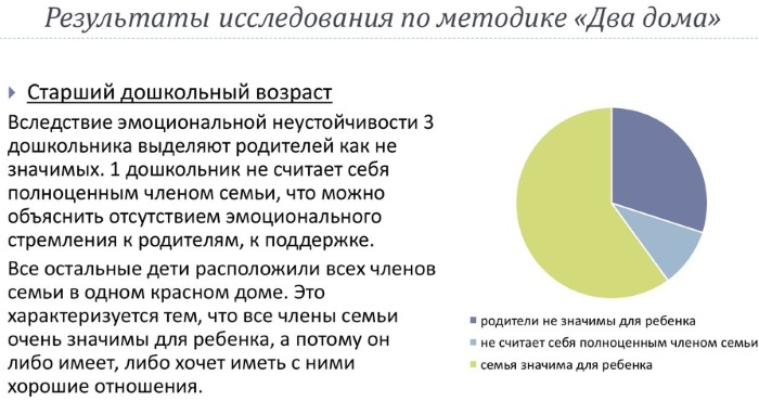 Методика Два дома для дошкольников, младших школьников проективная со стимульным материалом. Интерпретация, результаты