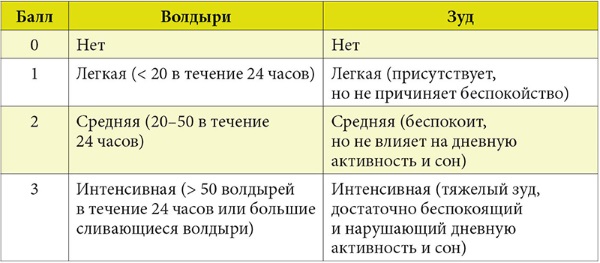 Метрогил гель. Инструкция по применению, цена, отзывы. Применение в косметологии для лица, в гинекологии