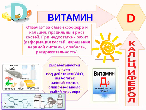 Комплексы витаминов для беременных 1-2-3 триместр. Какие лучше