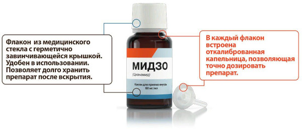 Мидзо капли от алкоголя. Инструкция по применению, цена, отзывы