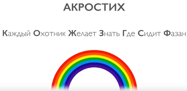 Мнемотехника для развития памяти взрослым: упражнения, тренировка. Как развить, улучшить память и внимание человека. Игры, стихи