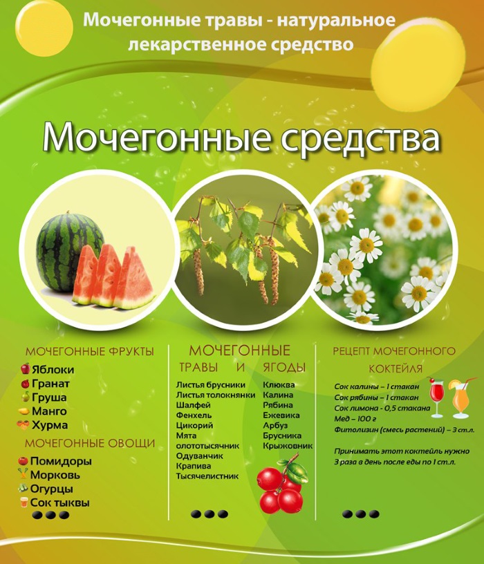 Диуретическое средство. Что это такое, что означает