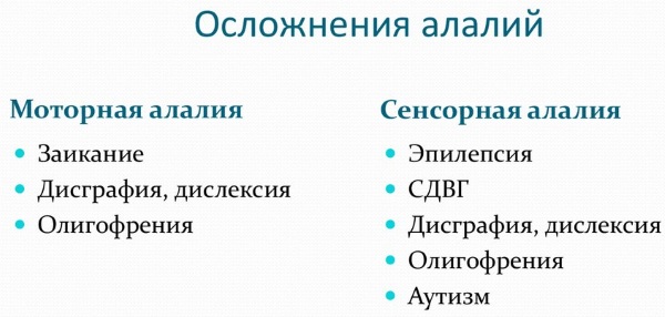 Моторная алалия у ребенка 1-2-3-4-5 лет. Что это, симптомы, признаки, лечение, коррекционная работа