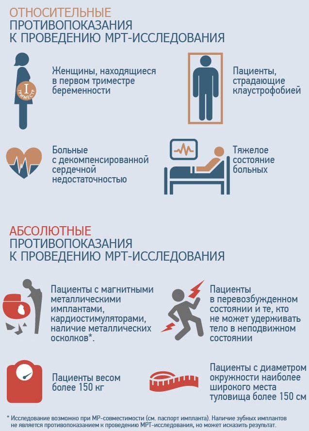 МРТ плечевого сустава. Цена, что показывает, как проходит процедура, что можно обнаружить