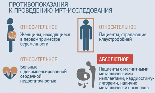 Вредно ли для здоровья МРТ? Противопоказания для детей, взрослых, беременных
