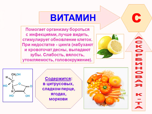 Витамин С в порошке. Инструкция по применению, цена, отзывы