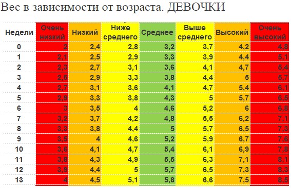 Неонатальный период. Это какой возраст, сколько длится, характеристика