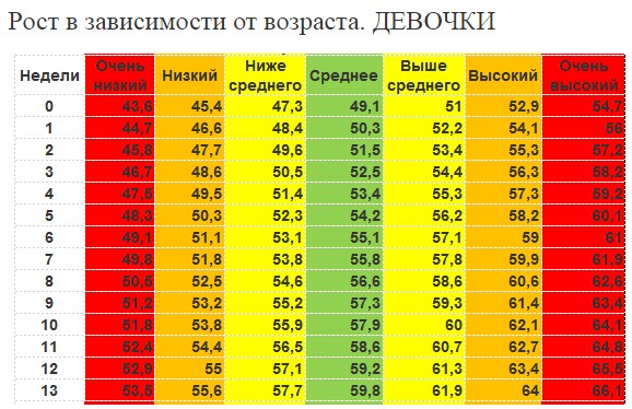 Неонатальный период. Это какой возраст, сколько длится, характеристика