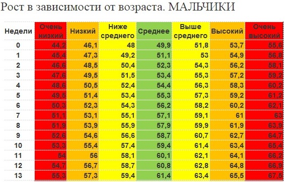 Неонатальный период. Это какой возраст, сколько длится, характеристика
