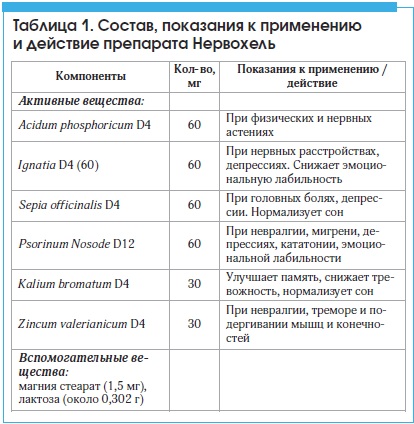 Нервохель (Nervoheel) для детей. Отзывы, инструкция, аналоги, состав, цена