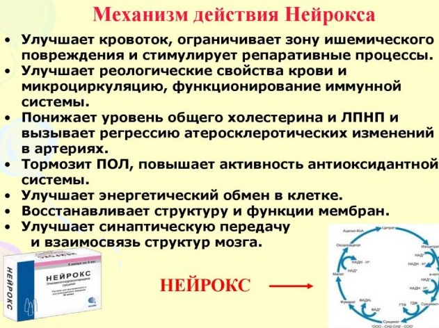 Нейрокс (Neurox) ампулы 2 мл. Цена, инструкция по применению, аналоги