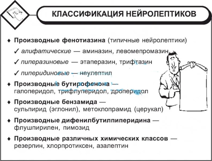 Нейролептики в психиатрии. Показания к применению, побочные эффекты