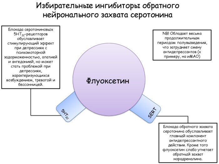Нейролептики в психиатрии. Показания к применению, побочные эффекты