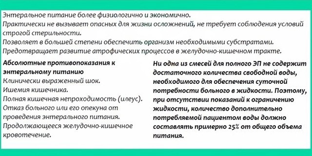 Нутризон (Nutrison) смесь для энтерального питания. Инструкция по применению, цена, отзывы