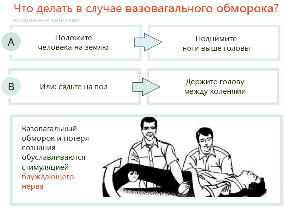 Обморок с открытыми глазами. Причины, что это