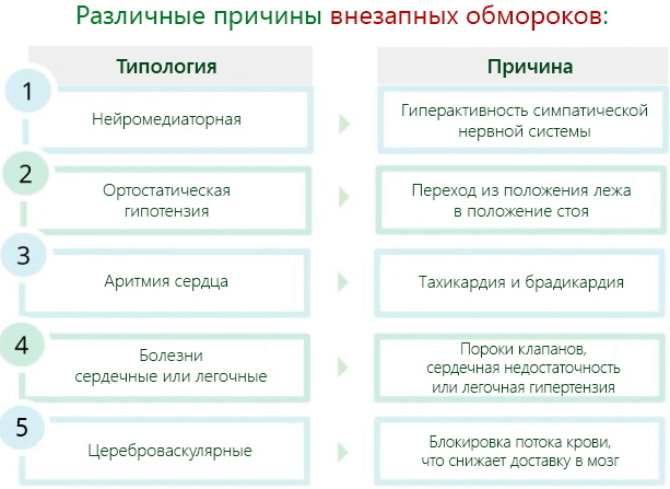 Обморок с открытыми глазами. Причины, что это