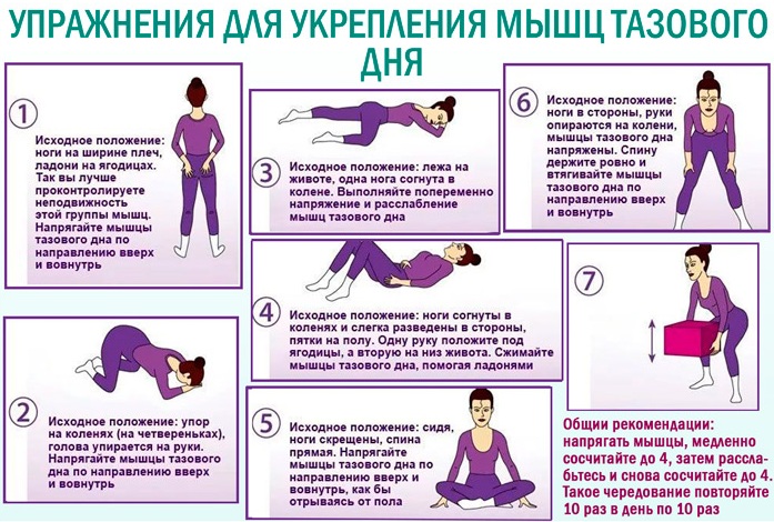 Опущение задней стенки матки. Симптомы и лечение