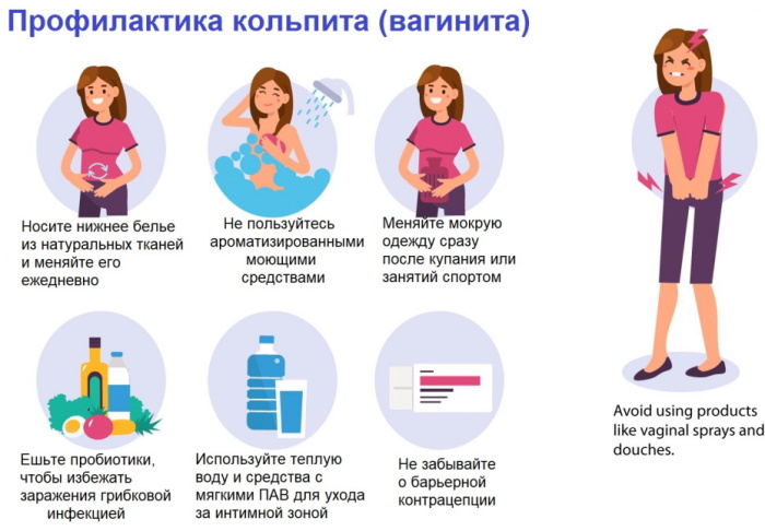 Острый вагинит. Что это, причины, симптомы, лечение