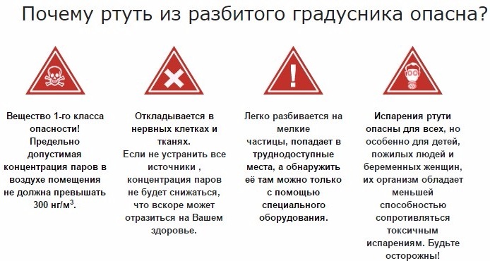 Отравление парами ртути. Симптомы, лечение, первая помощь, последствия
