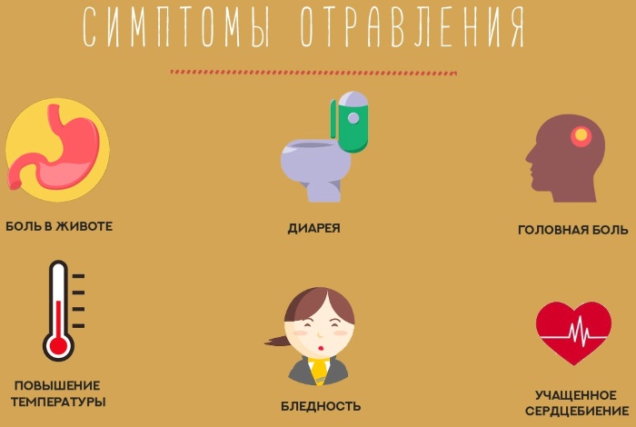 Отравление пищей. Симптомы и лечение у детей, взрослых в домашних условиях. Питание