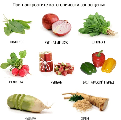 Панкреатит. Симптомы и лечение у взрослых. Народные средства, препараты, диета. Что можно, нельзя