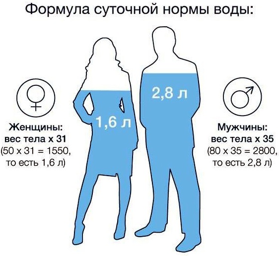 Как избавиться от кандиды в организме навсегда. Народные средства, лекарства