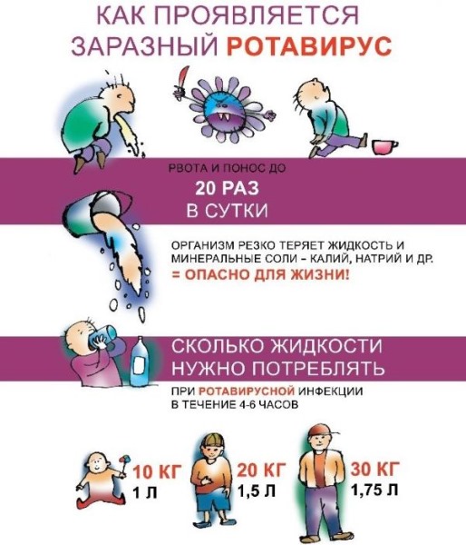 Питание при ротавирусе для взрослого. Что можно, что нельзя. Меню диеты, рецепты блюд